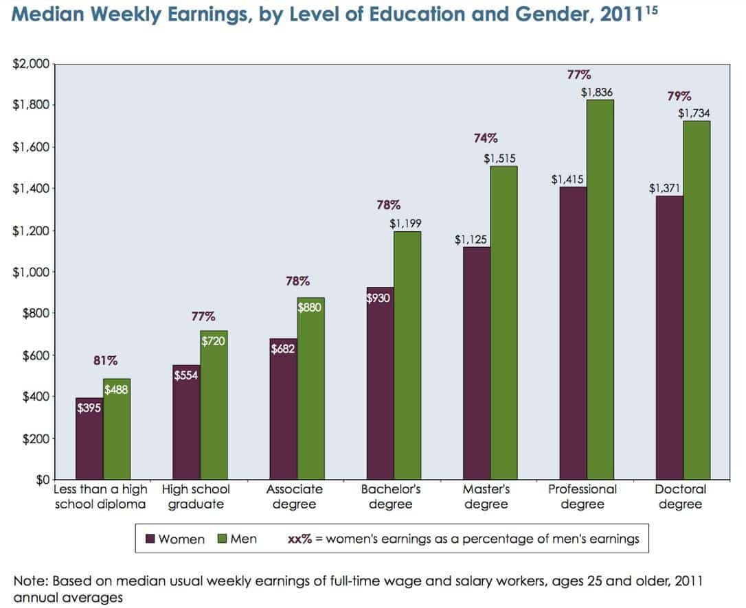 Source: AAUW.org